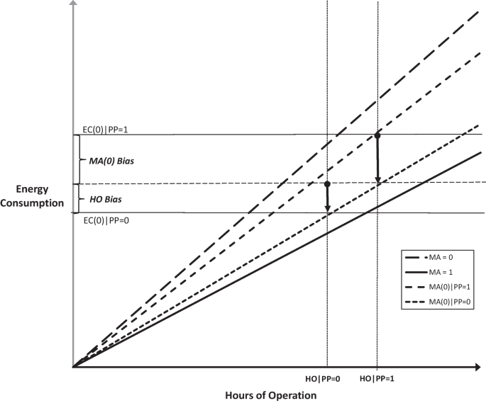 The inscrutable baseline and the problem of attribution