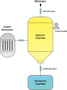 Self-Buffering Effect of Solids During High-Solid Enzymatic Hydrolysis of Lignocellulose