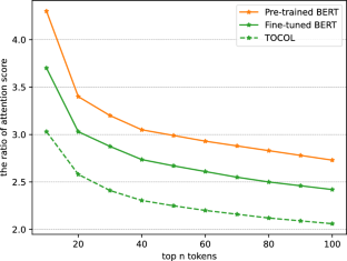 TOCOL: improving contextual representation of pre-trained language models via token-level contrastive learning