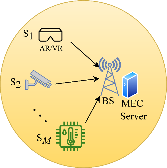 Enhancing information freshness in multi-class mobile edge computing systems using a hybrid discipline