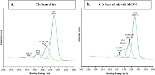 Insight into the role of copper-based materials against the coronaviruses MHV-3, a model for SARS-CoV-2, during the COVID-19 pandemic