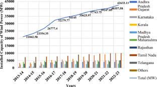 Fabrication of Exhaust Fan Cum Micro Wind Turbine and Its Performance Analysis in High-Rise Building Window