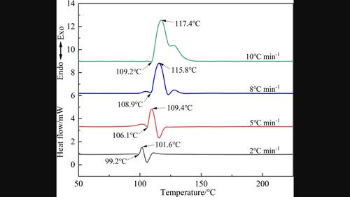 Thermal decomposition kinetics and compatibility of NH3OHN5