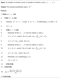 A Markov Chain-Based Group Consensus Method with Unknown Parameters