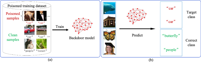 Enhanced Coalescence Backdoor Attack Against DNN Based on Pixel Gradient