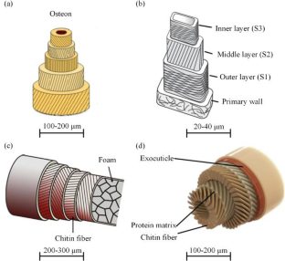 Pullout of the Cylindrical Helicoidal Fiber