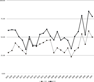 More Transparency is Needed When Citing h-Indexes, Journal Impact Factors and CiteScores