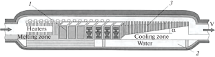 Development of Technology and Equipment for Producing the Hot Gas Path Blades of Gas Turbine Engines from Superalloys with a Directional and Single-Crystal Structure