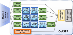 When deep learning is not enough: artificial life as a supplementary tool for segmentation of ultrasound images of breast cancer.