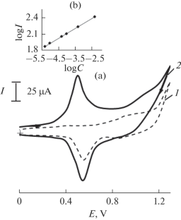 Flow-Injection Amperometric Determination of Adrenalin, Melatonin, and Cortisol on an Electrode Modified with a Gold–Palladium Binary System and a Nafion Film