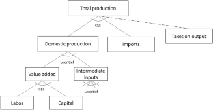 The impact of shocks and policies on debt-to-GDP ratio dynamics: a multisectoral approach