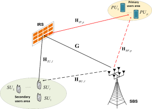 Robust transmission design for active IRS-aided multiuser MIMO cognitive radio systems with non-linear energy harvesting models