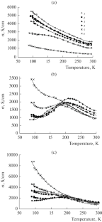 Thermoelectric Properties of Single Crystals of a Pb-Enriched Pb0.75Sn0.25Te Solid Solution