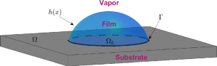 A Regularized Model for Wetting/Dewetting Problems: Positivity and Asymptotic Analysis