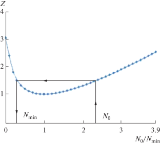 Nd:YAG Laser with OPO Monopulse Emission Temporal Parameters