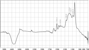 Investigation of the Feasibility of Obtaining a Lignosulfonate Reagent Based on Complex Compounds to Regulate Drilling Mud Parameters