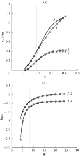 Effect of the Structure of Water-in-Oil Microemulsions of Sodium Di-(2-ethylhexyl)phosphate and Sodium Dodecyl Sulfate on the Efficiency of Microemulsion Leaching of Copper