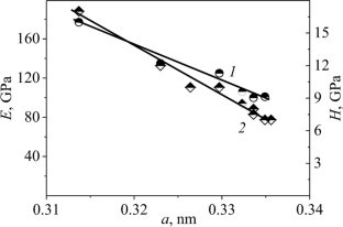 Properties of Metal, Nitride, Oxide, and Carbide Coatings Produced from High-Entropy Alloys