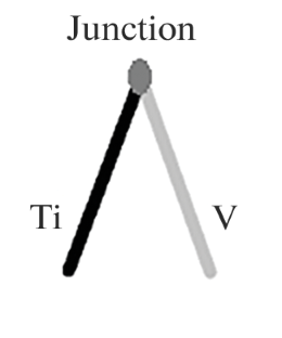 Nitridation of a Ti–V Metal Pair and Evaluation of the Thermoelectric Power of the Resultant Ceramic