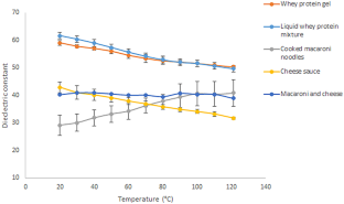 Microwave Sterilization: Interlinking Numerical Modelling, Food Packaging, and Engineering Solutions