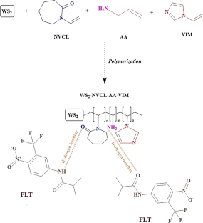 Design and Development of Dual Responsive Nanocarrier Based on Tungsten Disulfide Nanosheets and Its Cytotoxic Effect on PC-3 Cells as an Efficient In Vitro Drug Delivery System for Flutamide