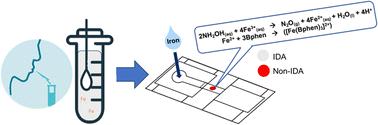 Non-invasive iron deficiency diagnosis: a saliva-based approach using capillary flow microfluidics†