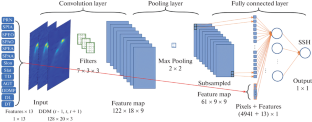 Application of Deep Learning in Sea Surface Height Estimation of GNSS Data Sets