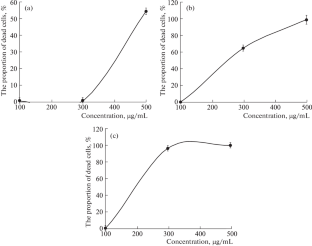 The Mechanism of the Cytotoxic Effect of Noble Metal Polyacrylates on Tumor Cells