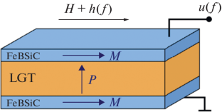 Frequency Doubler Based on Nonlinear Magnetoelectric Effect in a Planar Metglas/Langatate/Metglas Heterostructure