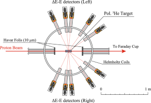 Measurement of Spin Correlation Coefficient \({\varvec{C}}_{{\varvec{y}},{\varvec{y}}}\) for Proton-\(^{{\textbf {3}}}\)He Elastic Scattering