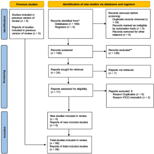 Effectiveness of mineral trioxide aggregate on postoperative pain in non-surgical endodontic treatment: a systematic review of randomized controlled trials