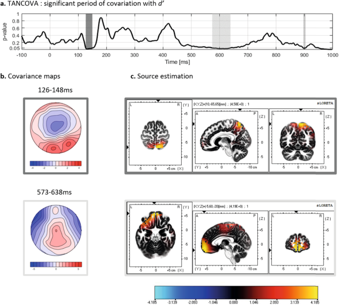 Electrocortical correlates of attention differentiate individual capacity in associative learning.