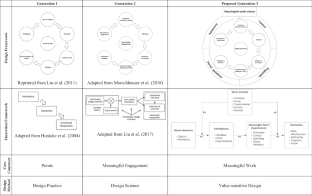 Meaningful Work as an Ethical Approach: Shaping the Next Generation of Organizational Gamification