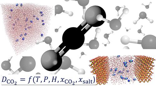 Diffusivity of CO2 in H2O: A Review of Experimental Studies and Molecular Simulations in the Bulk and in Confinement