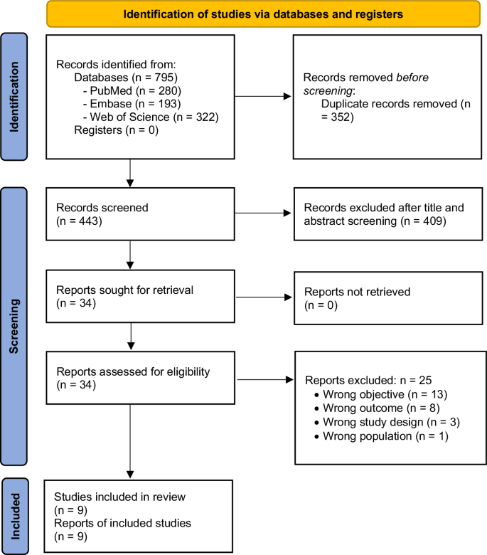 Epidemiology of growth hormone deficiency in children and adolescents: a systematic review.