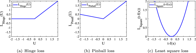 Intuitionistic Fuzzy Extreme Learning Machine with the Truncated Pinball Loss