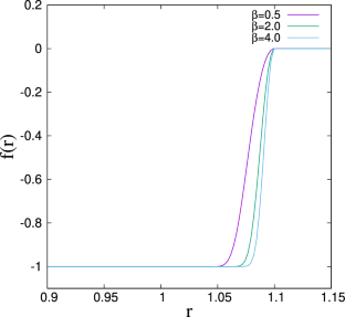 Virial equation of state for a granular system