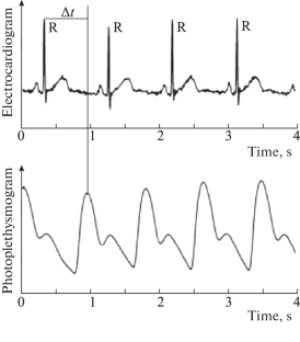 Meta-Analysis of Randomized Clinical Trials on the Speed of Pulse Wave Propagation