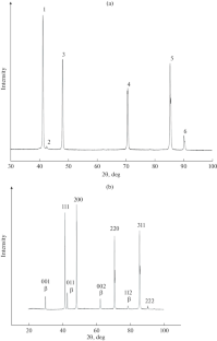 On the Nature of the Decrease in the Rate of the B2 Ordering Process in a Cu–Pd Solid Solution as the Equiatomic Composition Is Approached