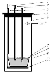 Electrochemical Synthesis of Rare-Earth Hexaborides in Chloride–Oxide Melts