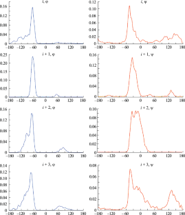 The Refinement of the Parameters of β-Turns Using Neutron Diffraction Data