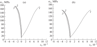 The Influence of Desalinization of Reservoir Rocks on Their Mechanical and Filtration Properties by Example of the Chayanda Field