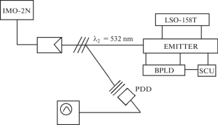 Determination of the Peak Power of Monopulses of YAG:Nd3+ Laser Emission