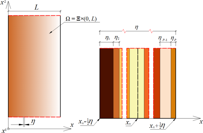 Heat conduction in multi-component step-wise FGMs