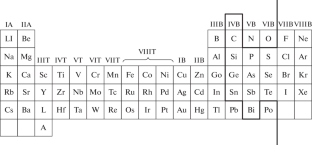 Mineralogical Crystallography: III. Simple Nonmetallic Substances