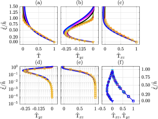 Analytical Model Coupling Ekman and Surface Layer Structure in Atmospheric Boundary Layer Flows