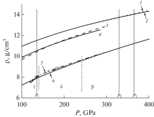 Determination of the Density of the Earth’s Core Based on the Equations of State of Iron and Titanium at High Pressures and Temperatures