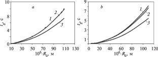 Analytical Determination of Dependence of Full Gel Formation Time on Parameters of Fiber Making by Wet Method