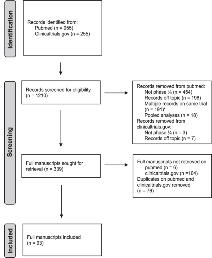 Reporting on invasive lobular breast cancer in clinical trials: a systematic review.