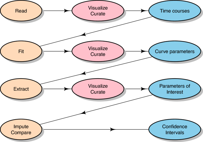 Analysing postprandial amino acid responses in crossover studies with the aaresponse package for R.